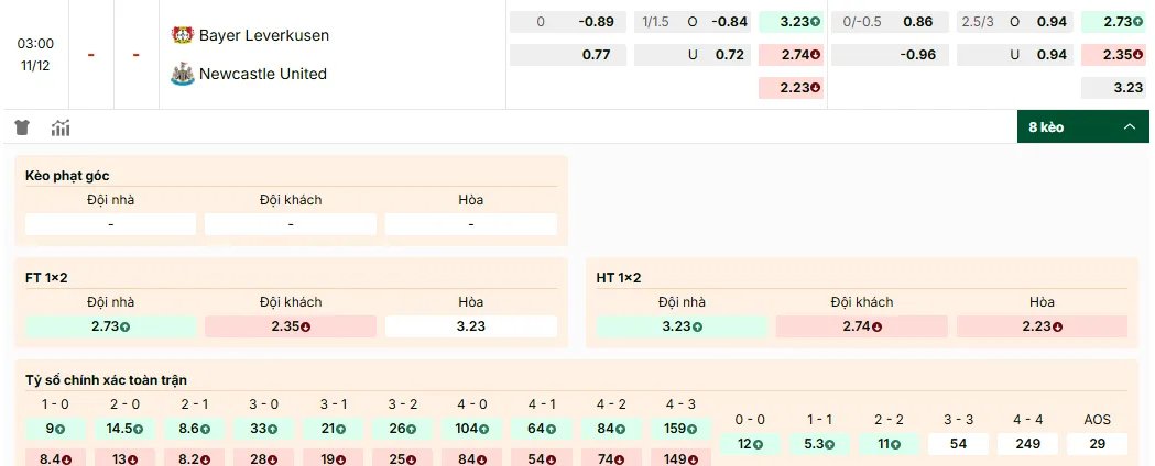 Bayer Leverkusen vs Newcastle, tỷ lệ kèo