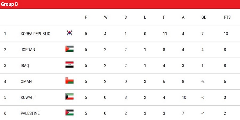 Bảng xếp hạng wc