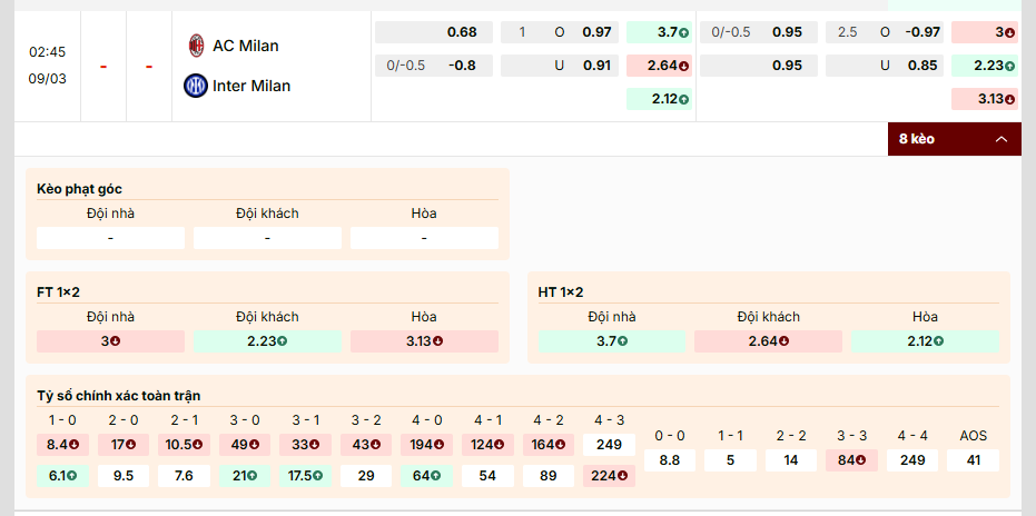Soi kèo AC Milan vs Inter Milan, tỷ lệ kèo nhà cái
