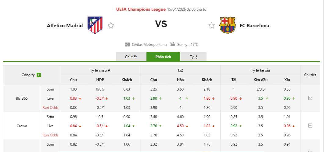 Soi kèo Atletico Madrid vs Barcelona, tỷ lệ kèo nhà cái